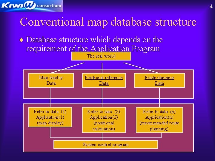 4 Conventional map database structure ¨ Database structure which depends on the requirement of