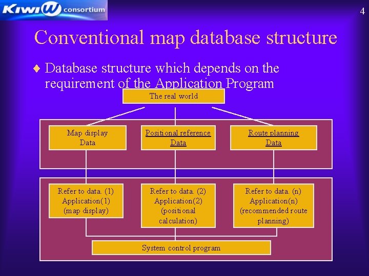 4 Conventional map database structure ¨ Database structure which depends on the requirement of 4 Conventional map database structure ¨ Database structure which depends on the requirement of