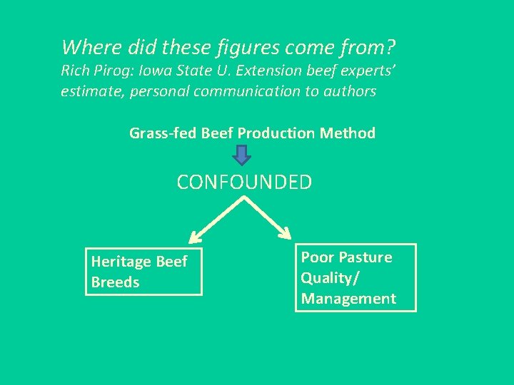 Where did these figures come from? Rich Pirog: Iowa State U. Extension beef experts’