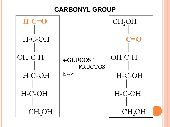 CARBONYL GROUP H-C=O H-C-OH OH-C-H H-C-OH CH 2 OH GLUCOSE FRUCTOS E--> CH 2