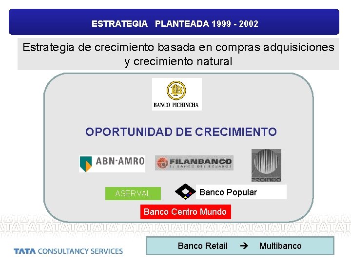 ESTRATEGIA PLANTEADA 1999 - 2002 Estrategia de crecimiento basada en compras adquisiciones y crecimiento