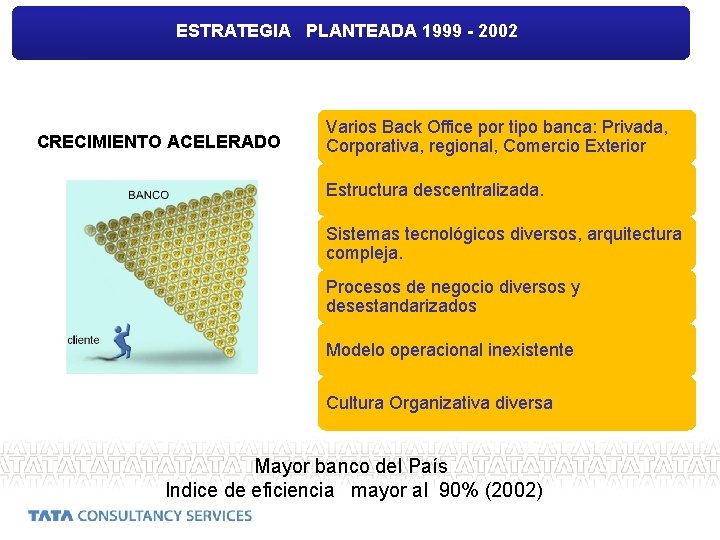 ESTRATEGIA PLANTEADA 1999 - 2002 CRECIMIENTO ACELERADO Varios Back Office por tipo banca: Privada,