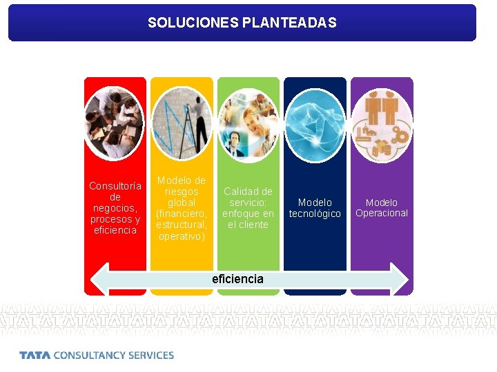 SOLUCIONES PLANTEADAS Consultoría de negocios, procesos y eficiencia Modelo de riesgos global (financiero, estructural,