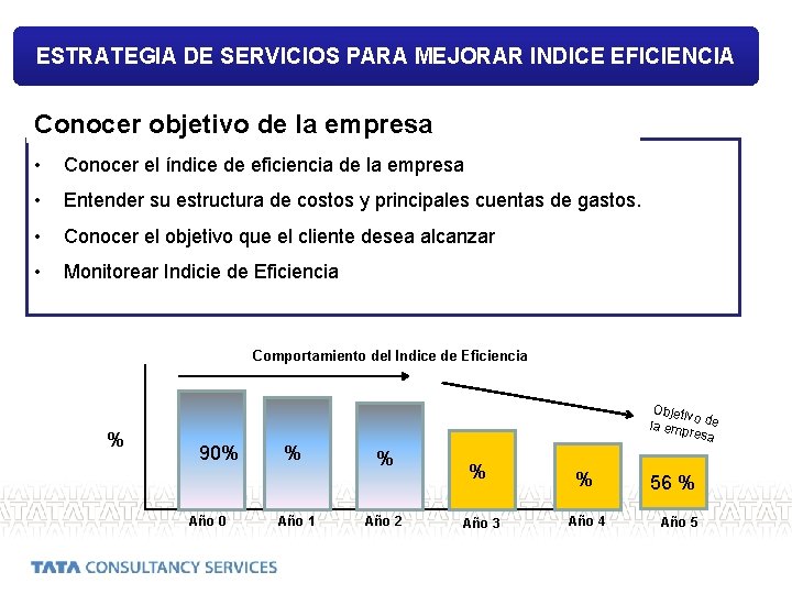 ESTRATEGIA DE SERVICIOS PARA MEJORAR INDICE EFICIENCIA Conocer objetivo de la empresa • Conocer