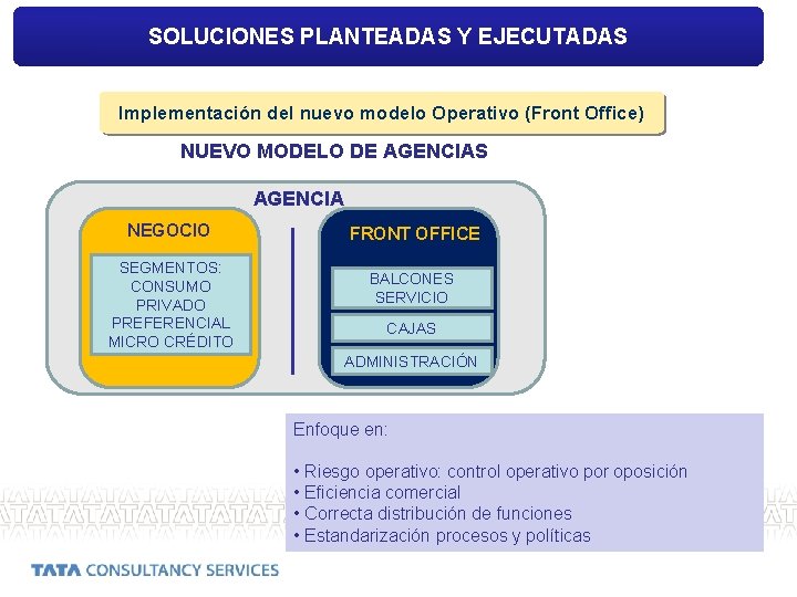 SOLUCIONES PLANTEADAS Y EJECUTADAS Implementación del nuevo modelo Operativo (Front Office) NUEVO MODELO DE