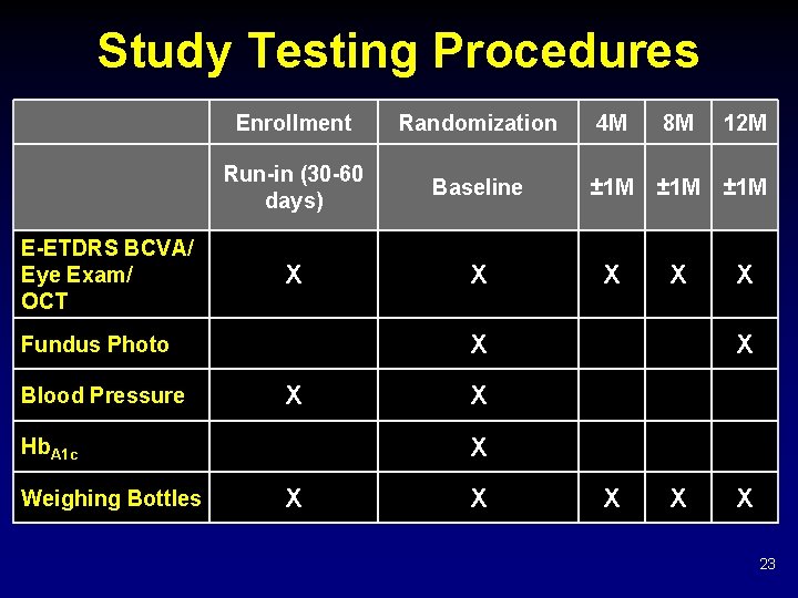 Study Testing Procedures E-ETDRS BCVA/ Eye Exam/ OCT Enrollment Randomization 4 M 8 M Study Testing Procedures E-ETDRS BCVA/ Eye Exam/ OCT Enrollment Randomization 4 M 8 M