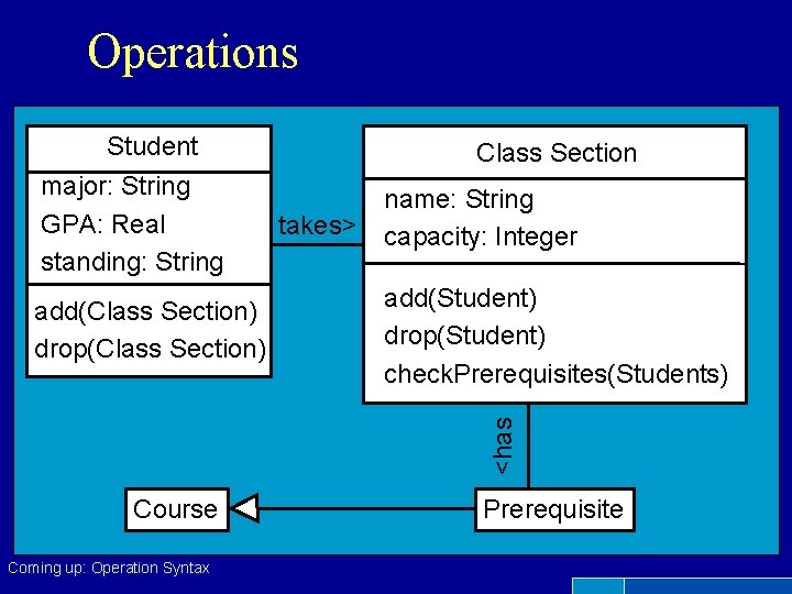 Operations Student major: String GPA: Real standing: String takes> name: String capacity: Integer add(Student)