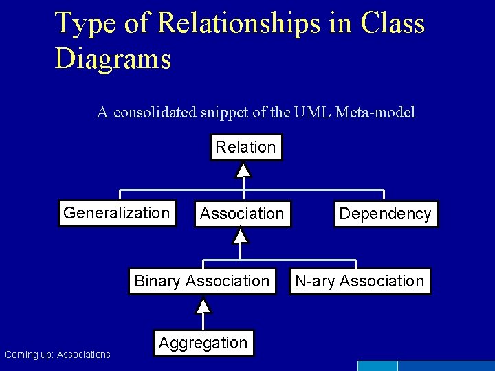 Type of Relationships in Class Diagrams A consolidated snippet of the UML Meta-model Relation