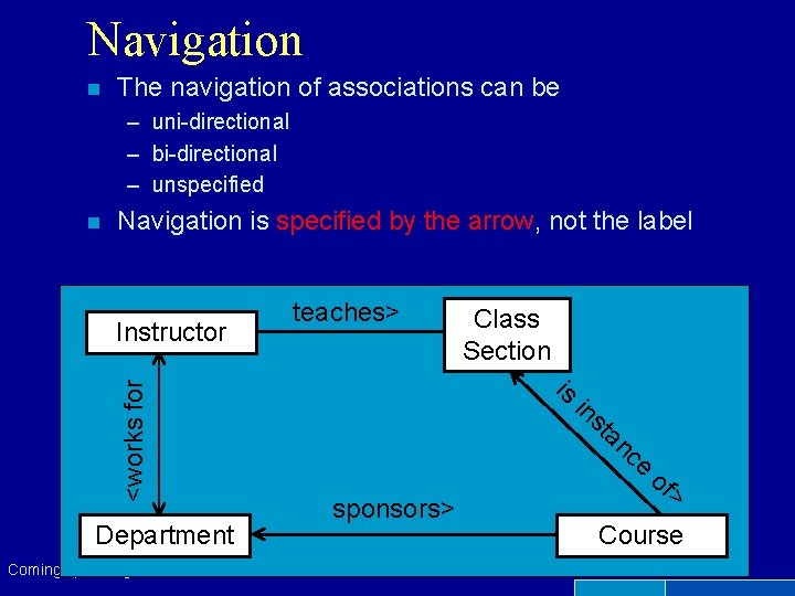Navigation n The navigation of associations can be – uni-directional – bi-directional – unspecified