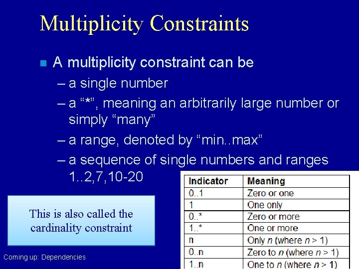 Multiplicity Constraints n A multiplicity constraint can be – a single number – a