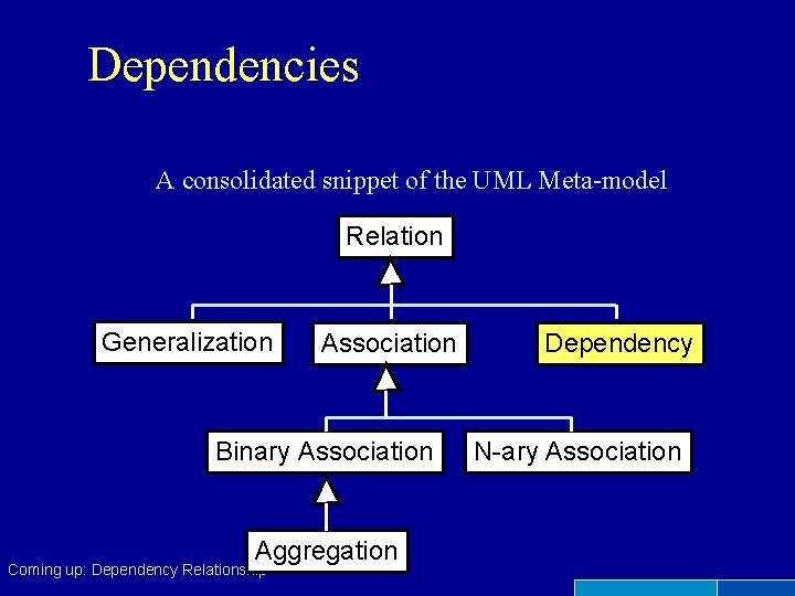 Dependencies A consolidated snippet of the UML Meta-model Relation Generalization Association Binary Association Aggregation