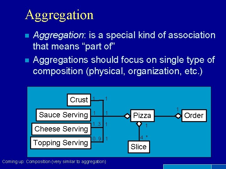 Aggregation n n Aggregation: is a special kind of association that means “part of”