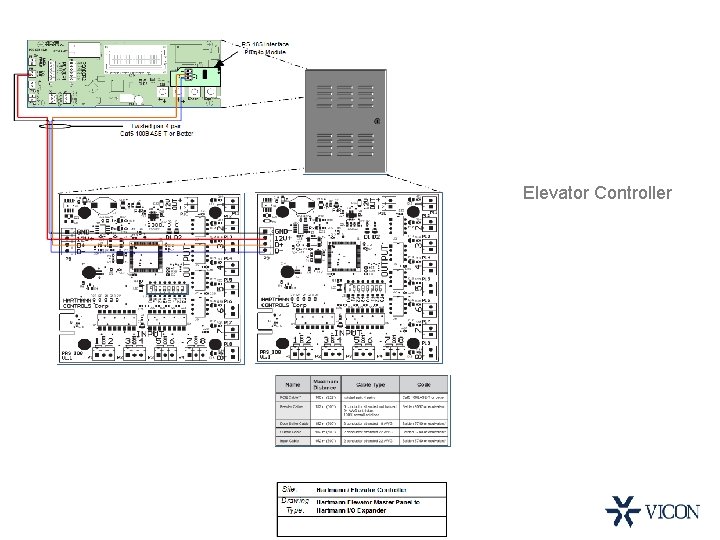 Elevator Controller 