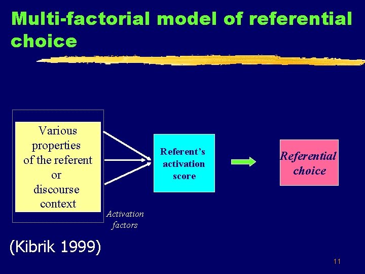 Multi-factorial model of referential choice Various properties of the referent or discourse context Referent’s