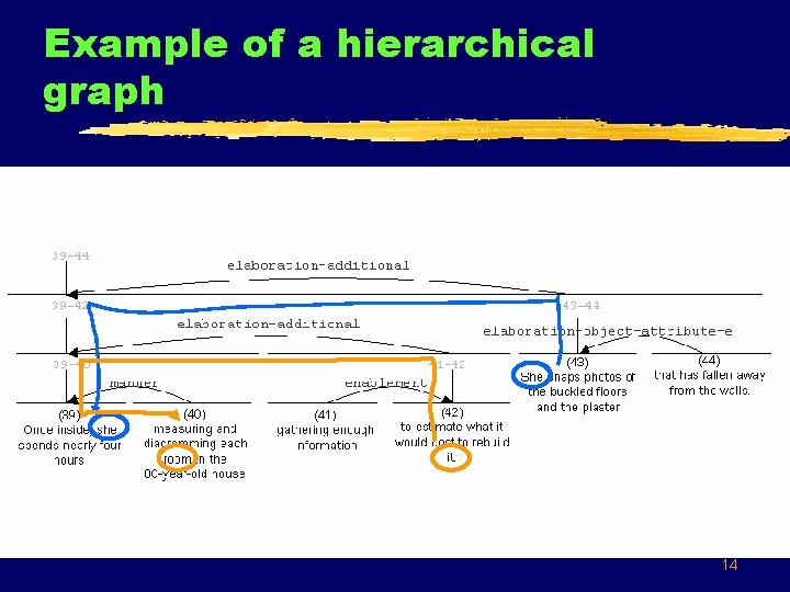 Example of a hierarchical graph 14 