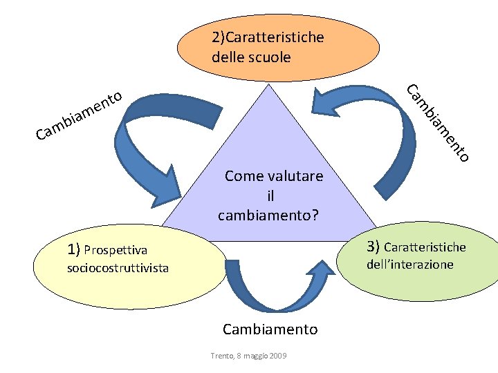 2)Caratteristiche delle scuole mb Ca nto e m to en iam Ca ia b