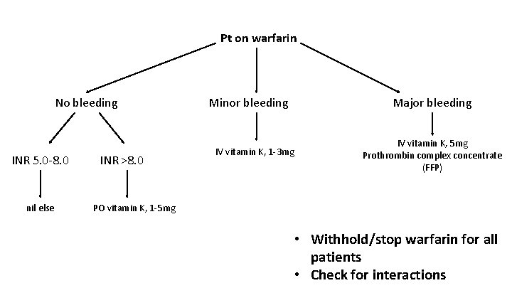 Pt on warfarin No bleeding INR 5. 0 -8. 0 nil else INR >8.