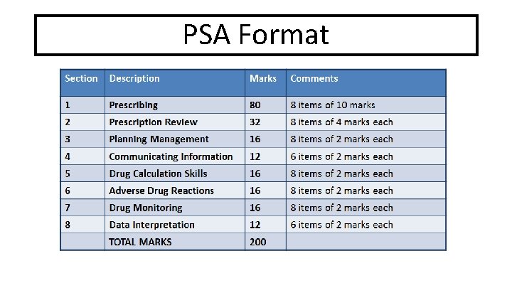 PSA Format 