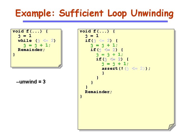 Example: Sufficient Loop Unwinding void f(. . . ) { j = 1 while