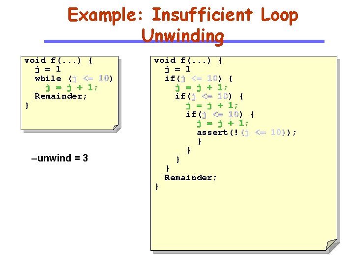 Example: Insufficient Loop Unwinding void f(. . . ) { j = 1 while