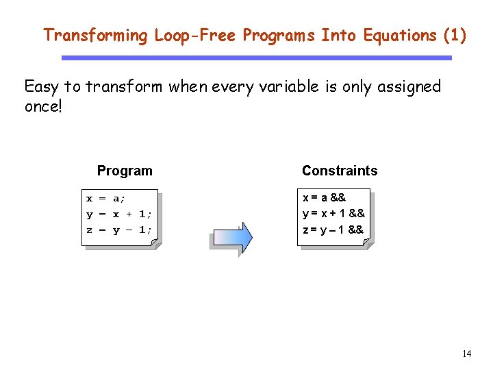 Transforming Loop-Free Programs Into Equations (1) Easy to transform when every variable is only