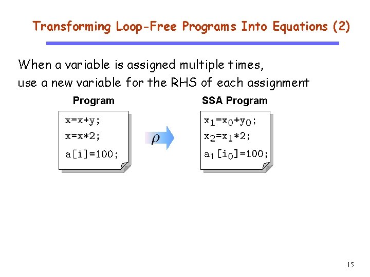 Transforming Loop-Free Programs Into Equations (2) CS 510 When a variable is assigned multiple