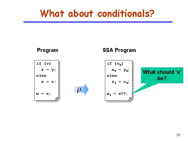 What about conditionals? CS 510 Program SSA Program Software Engineering if (v) x =
