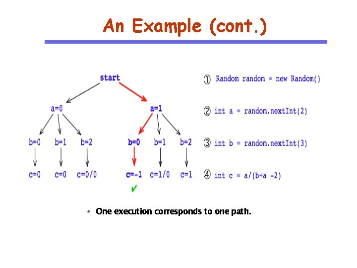 An Example (cont. ) One execution corresponds to one path. 