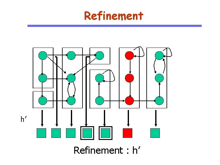 Refinement h’ Refinement : h’ 