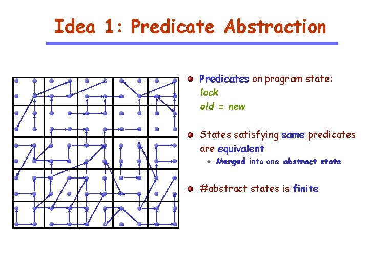 Idea 1: Predicate Abstraction Predicates on program state: lock old = new States satisfying