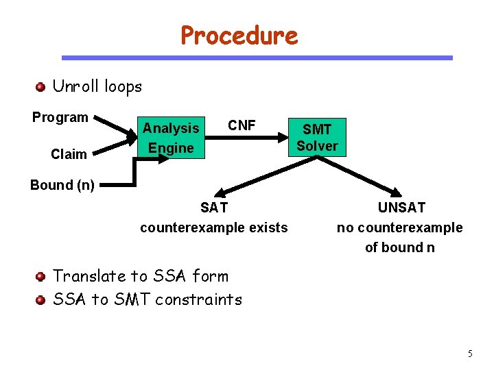 Procedure Unroll loops CS 510 Program Software Engineering Claim Analysis Engine CNF SMT Solver