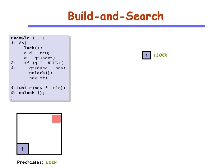 Build-and-Search Example ( ) { 1: do{ lock(); old = new; q = q->next;