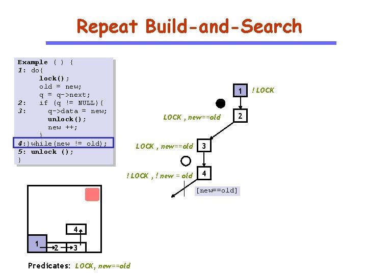 Repeat Build-and-Search Example ( ) { 1: do{ lock(); old = new; q =