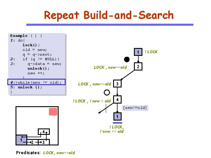 Repeat Build-and-Search Example ( ) { 1: do{ lock(); old = new; q =