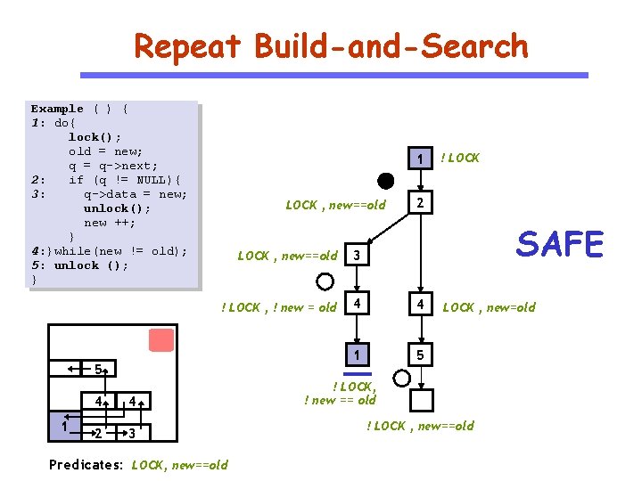 Repeat Build-and-Search Example ( ) { 1: do{ lock(); old = new; q =