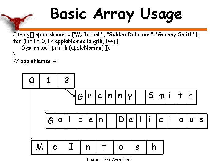 Basic Array Usage String[] apple. Names = {"Mc. Intosh", "Golden Delicious", "Granny Smith"}; for