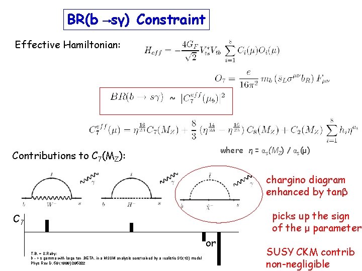 BR(b sγ) Constraint Effective Hamiltonian: ~ where η = αs(MZ) / αs(μ) Contributions to