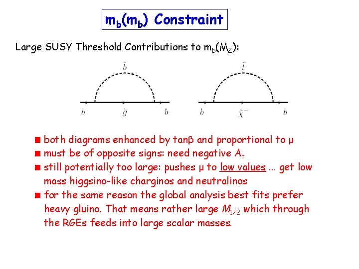 mb(mb) Constraint Large SUSY Threshold Contributions to mb(MZ): both diagrams enhanced by tanβ and