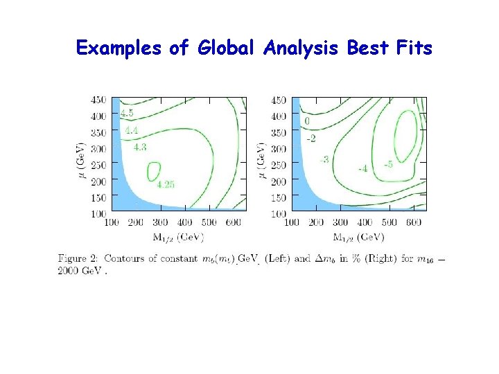 Examples of Global Analysis Best Fits 