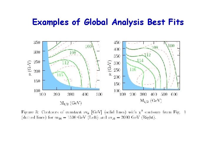 Examples of Global Analysis Best Fits 