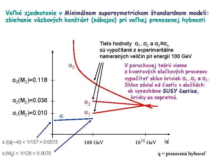 Veľké zjednotenie v Minimálnom supersymetrickom štandardnom modeli: zbiehanie väzbových konštánt (nábojov) pri veľkej prenesenej