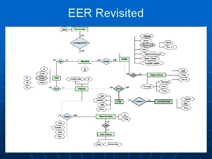 EER Revisited 