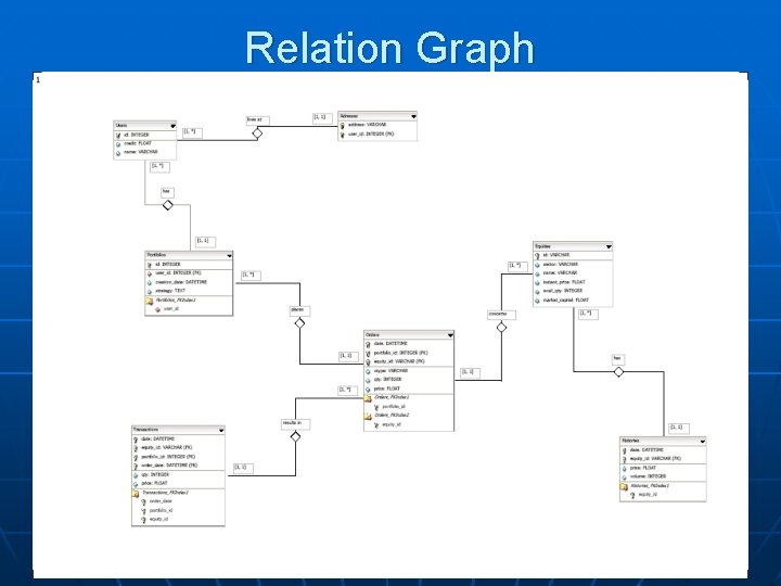 Relation Graph 