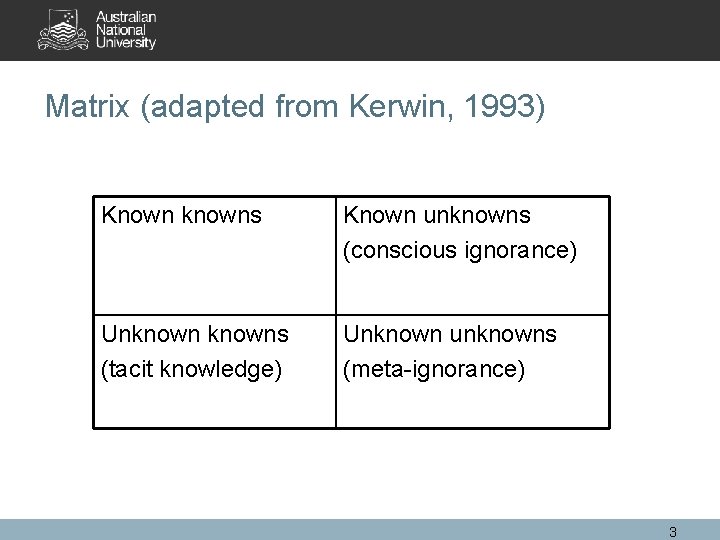 Matrix (adapted from Kerwin, 1993) Known knowns Known unknowns (conscious ignorance) Unknowns (tacit knowledge)