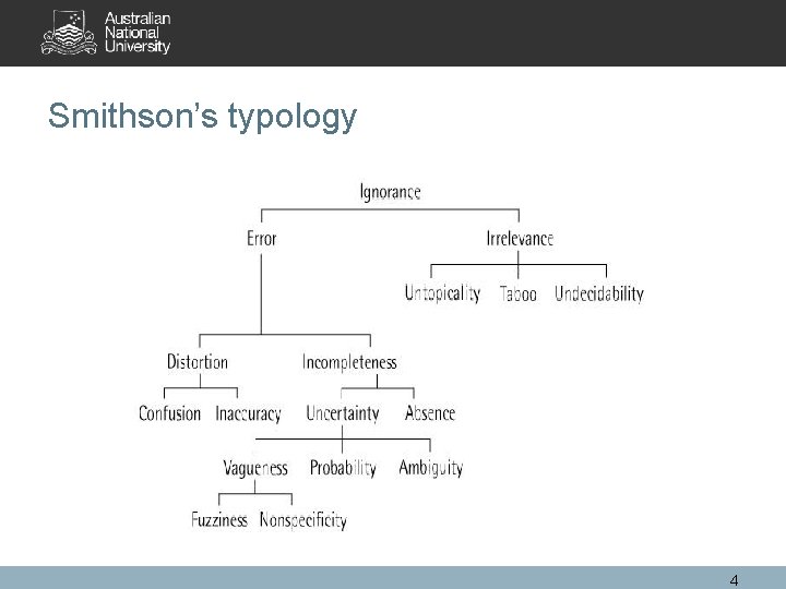 Smithson’s typology 4 