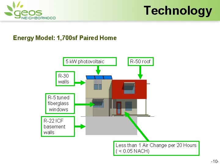 Technology Energy Model: 1, 700 sf Paired Home 5 k. W photovoltaic R-50 roof