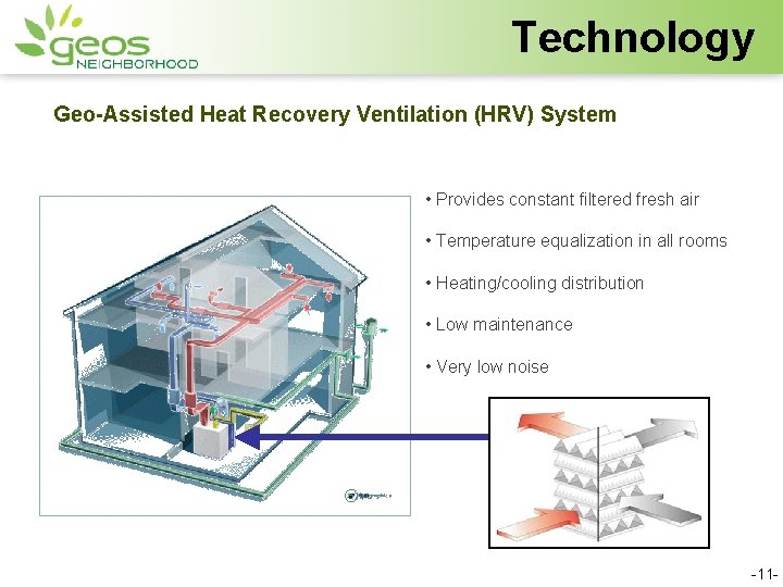 Technology Geo-Assisted Heat Recovery Ventilation (HRV) System • Provides constant filtered fresh air •