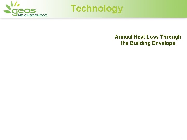 Technology Annual Heat Loss Through the Building Envelope -- 