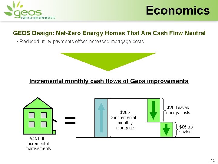 Economics GEOS Design: Net-Zero Energy Homes That Are Cash Flow Neutral • Reduced utility