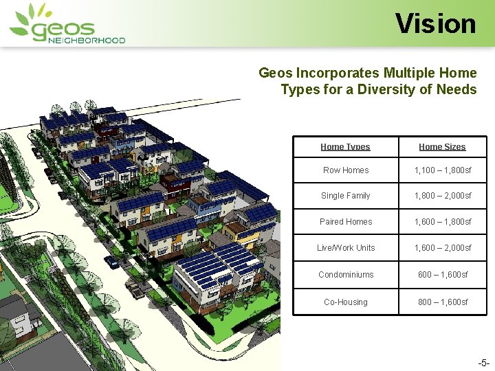 Vision Geos Incorporates Multiple Home Types for a Diversity of Needs Home Types Home